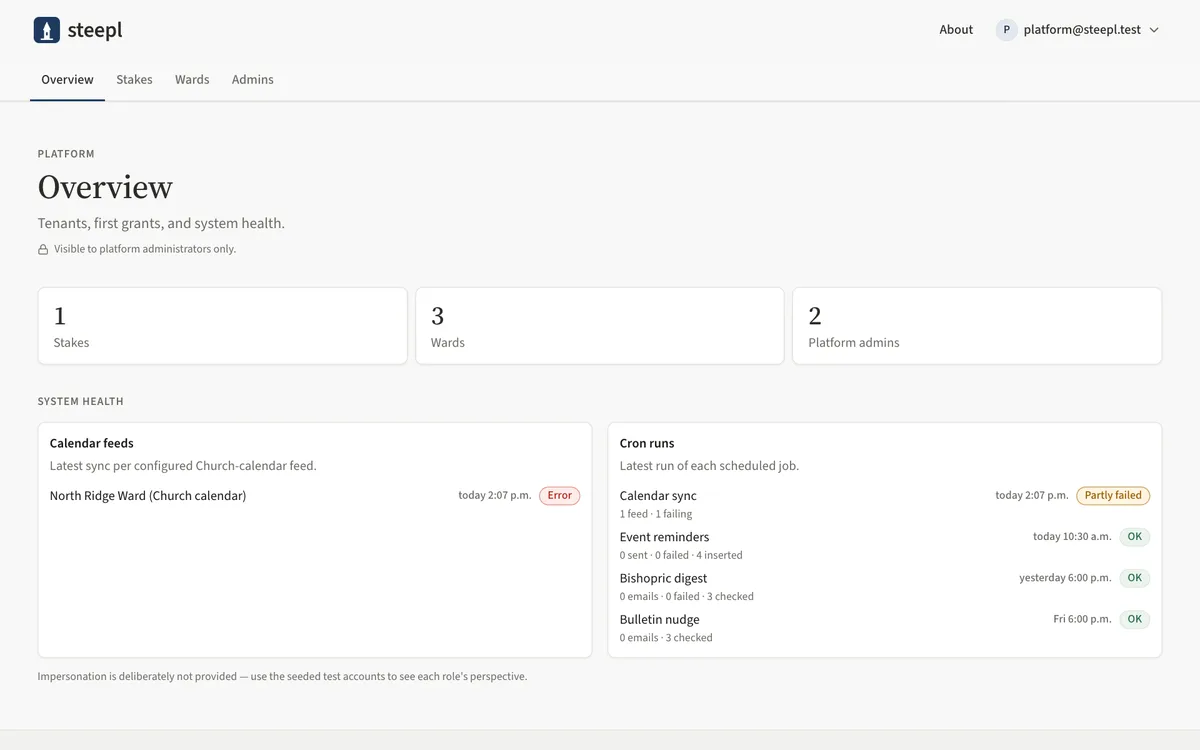 The platform overview with stake, ward and admin counts and the System health cards for calendar feeds and cron runs.