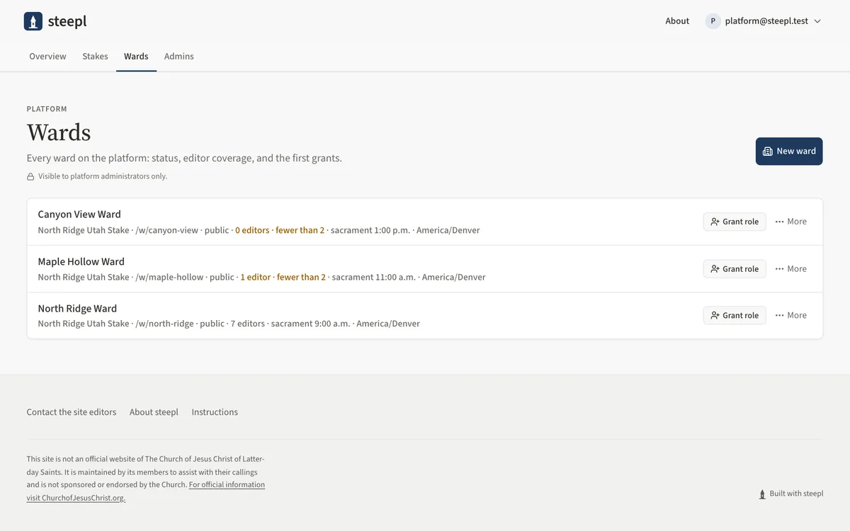 The Wards page with one line per ward — stake, address, public or private, editor count — and the Grant role and More buttons.