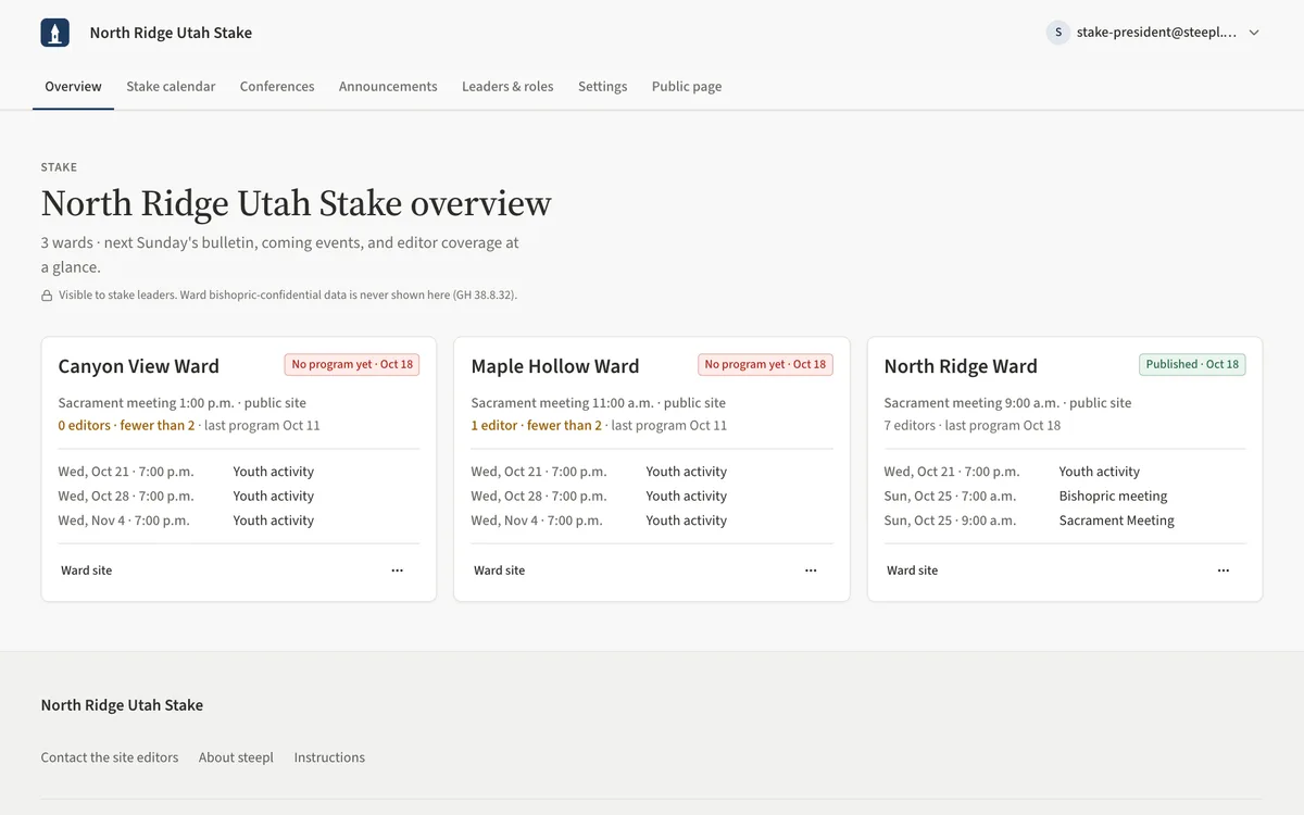 The stake overview with one card per ward showing a program status badge, editor count and upcoming events.